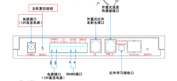 為什么空調(diào)控制器以前可以控制，現(xiàn)在不行？