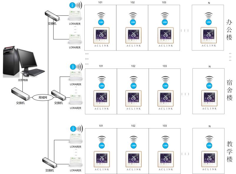 風機盤管智能節(jié)能溫控器(AClink-pro)