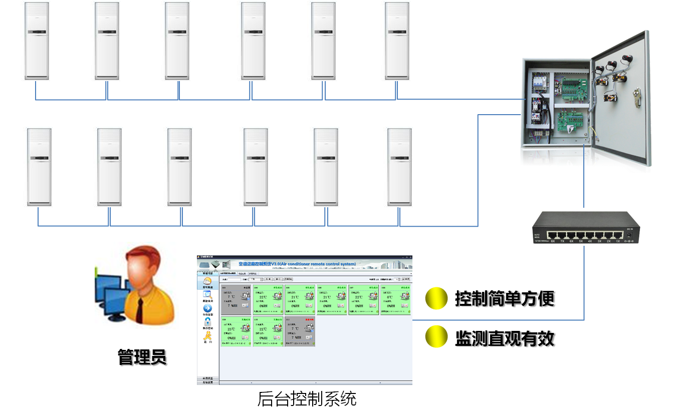  空調(diào)控制軟件