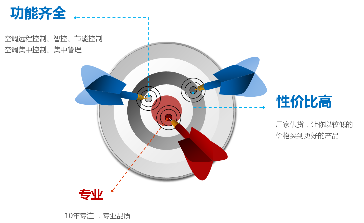 空調控制器廠家