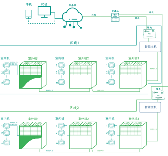 學(xué)?？照{(diào)節(jié)能控制系統(tǒng)（麗水第二高級(jí)中學(xué)教室節(jié)能項(xiàng)目）