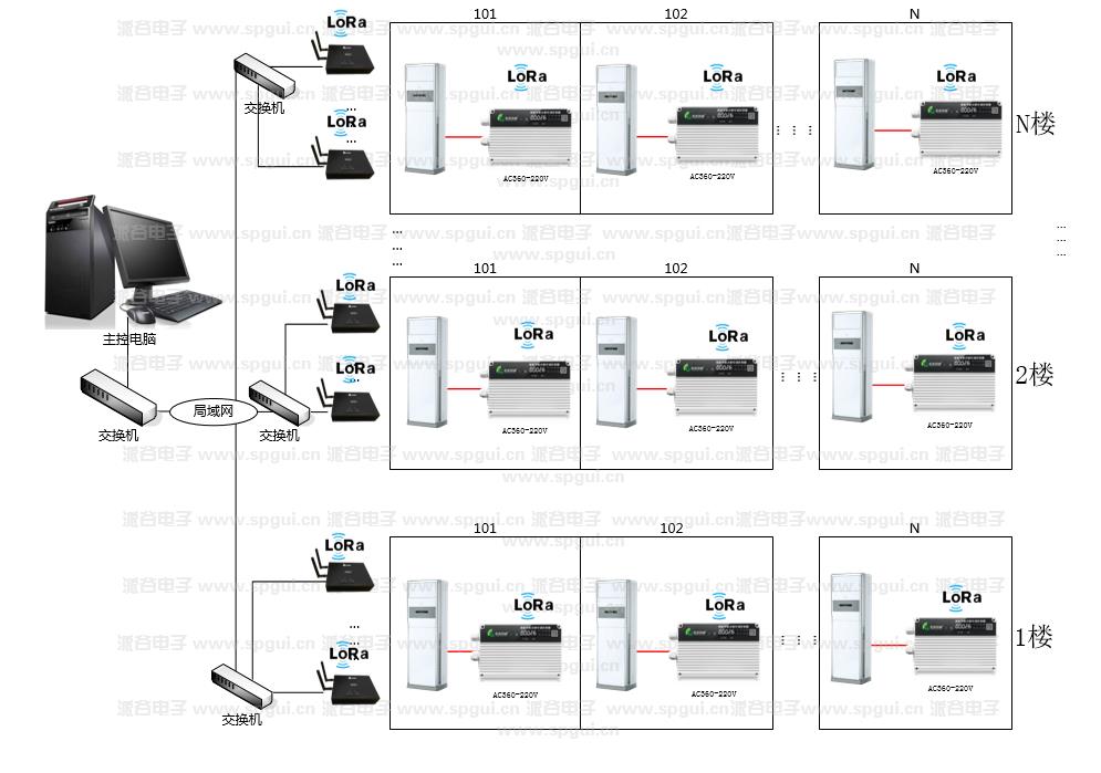 智能節(jié)能遠(yuǎn)程空調(diào)控制器(AC360NEW)
