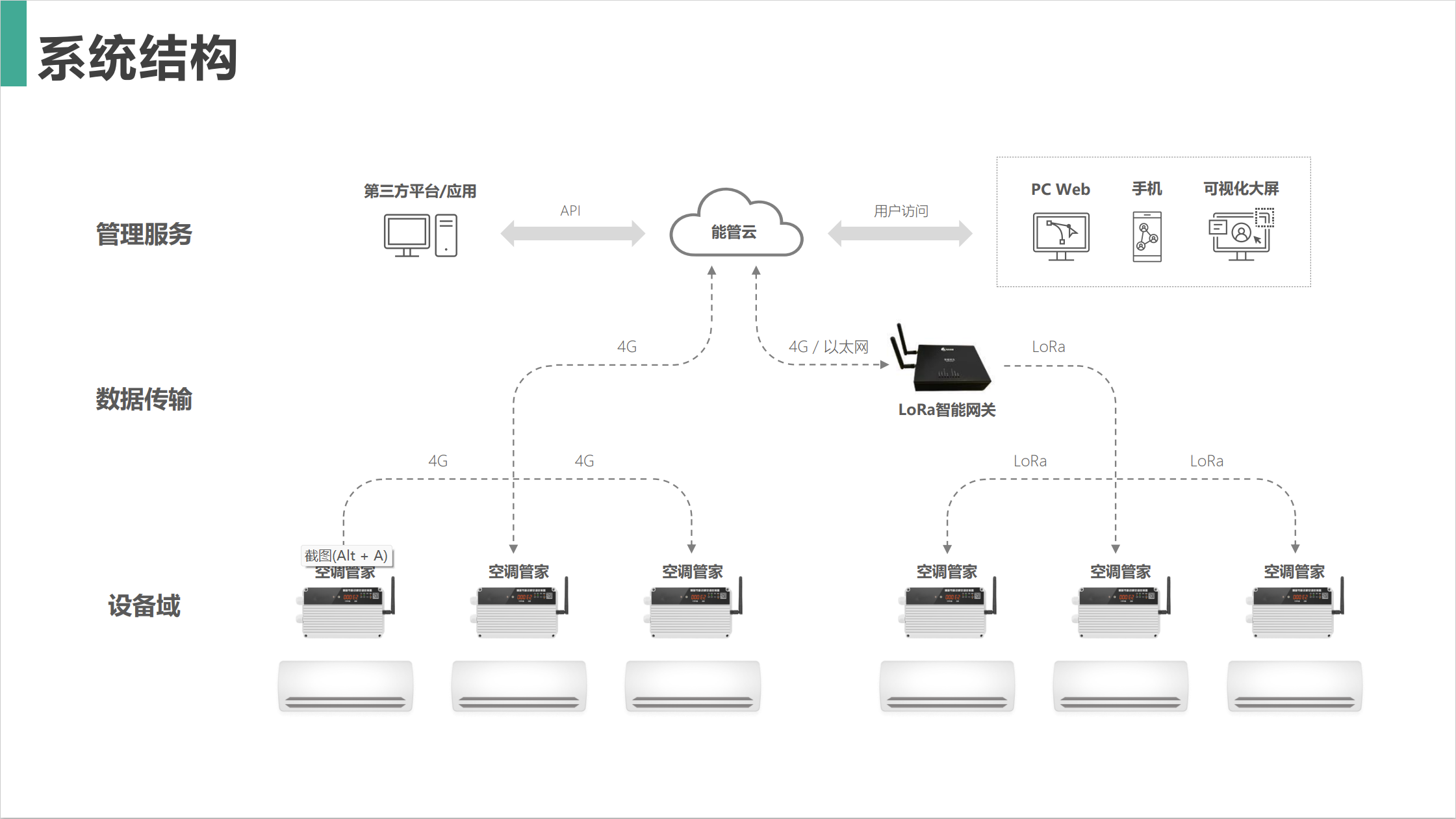 空調(diào)集中節(jié)能控制系統(tǒng)在學校教室中的應(yīng)用