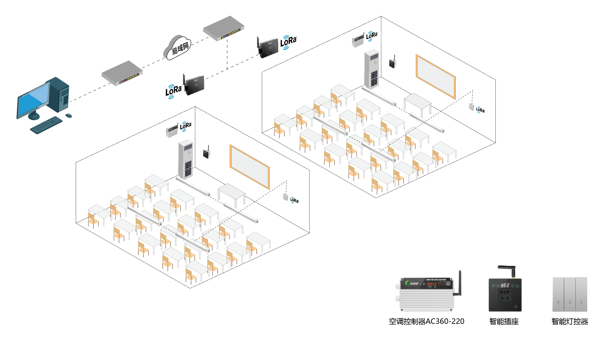 空調(diào)集中節(jié)能控制系統(tǒng)在學校教室中的應(yīng)用