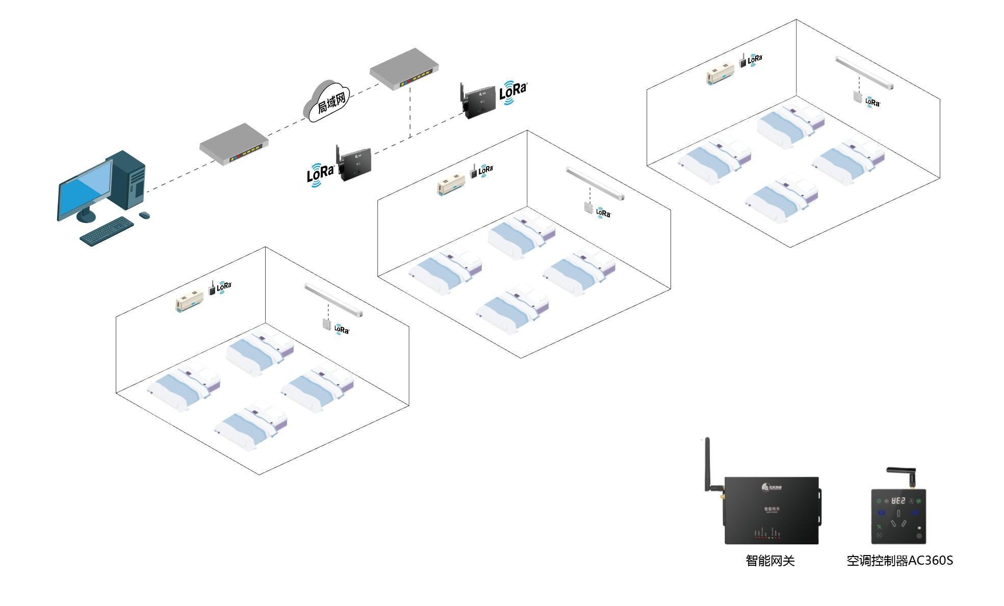 空調(diào)智能控制器如何實(shí)現(xiàn)多場景兼容性？