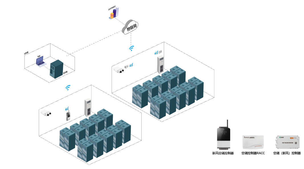 空調(diào)智能控制器如何實(shí)現(xiàn)多場景兼容性？