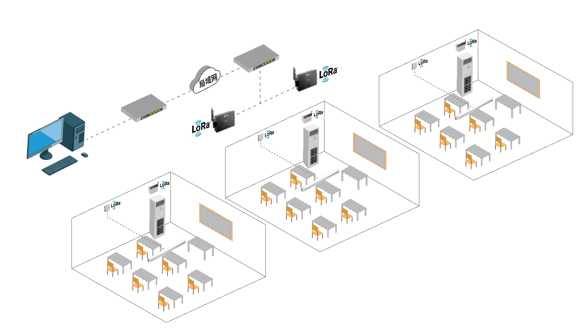 教室空調(diào)智能節(jié)能集中管理體系的實踐方案